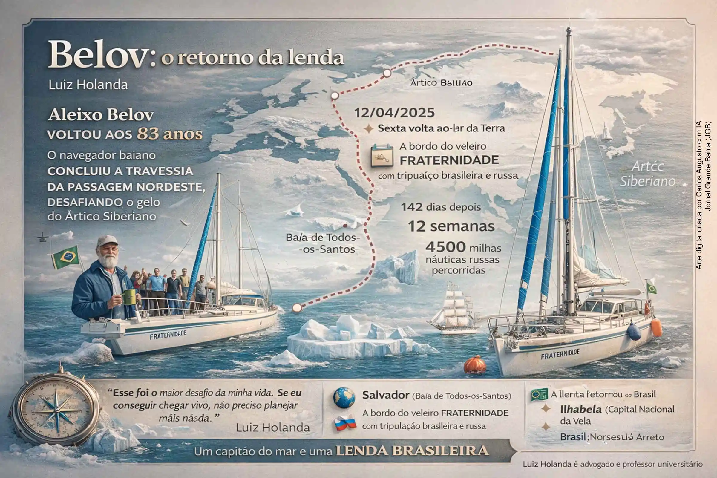 Foto Belov: o retorno da lenda